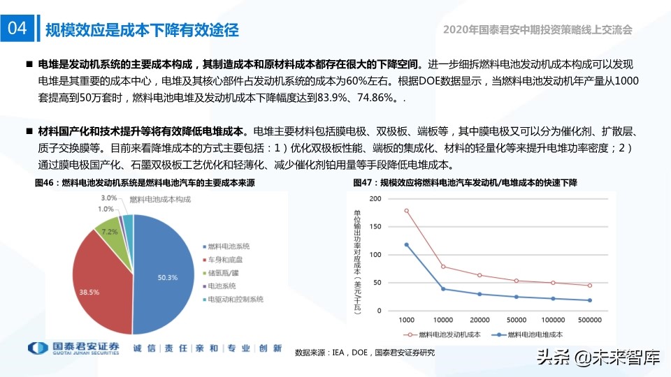 新能源行业中期投资策略：新技术、新空间、新未来