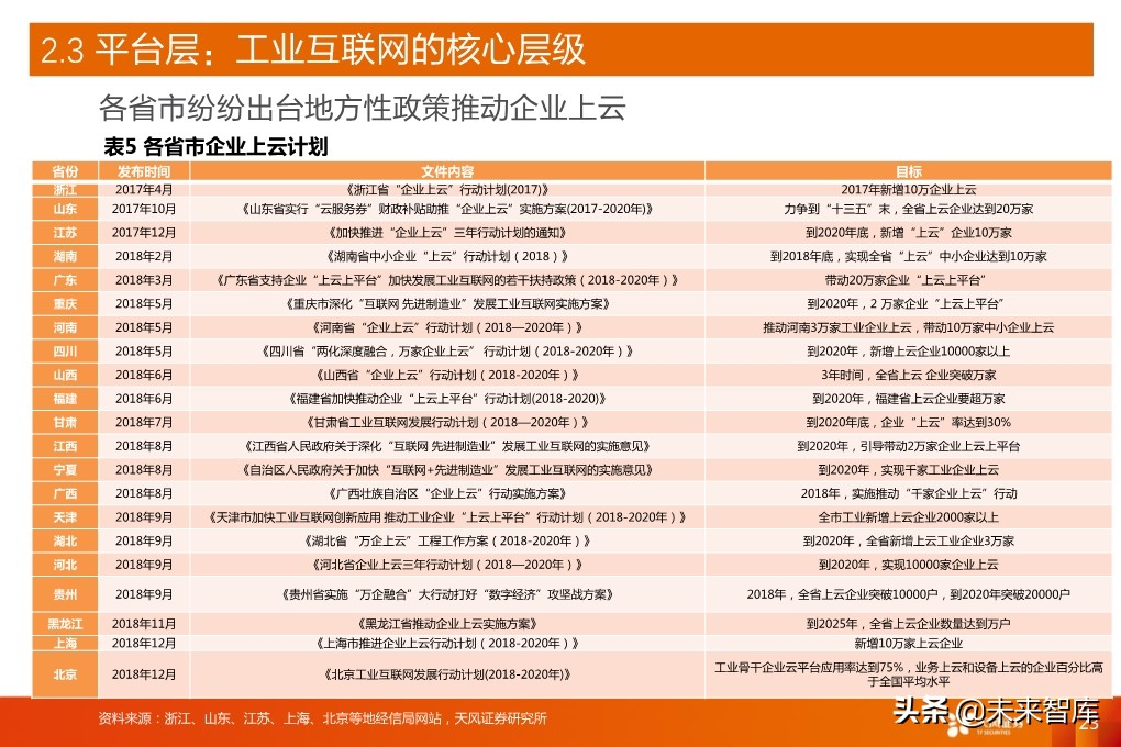 工业互联网深度报告：新基建催生更大支持，工业互联网加速成长