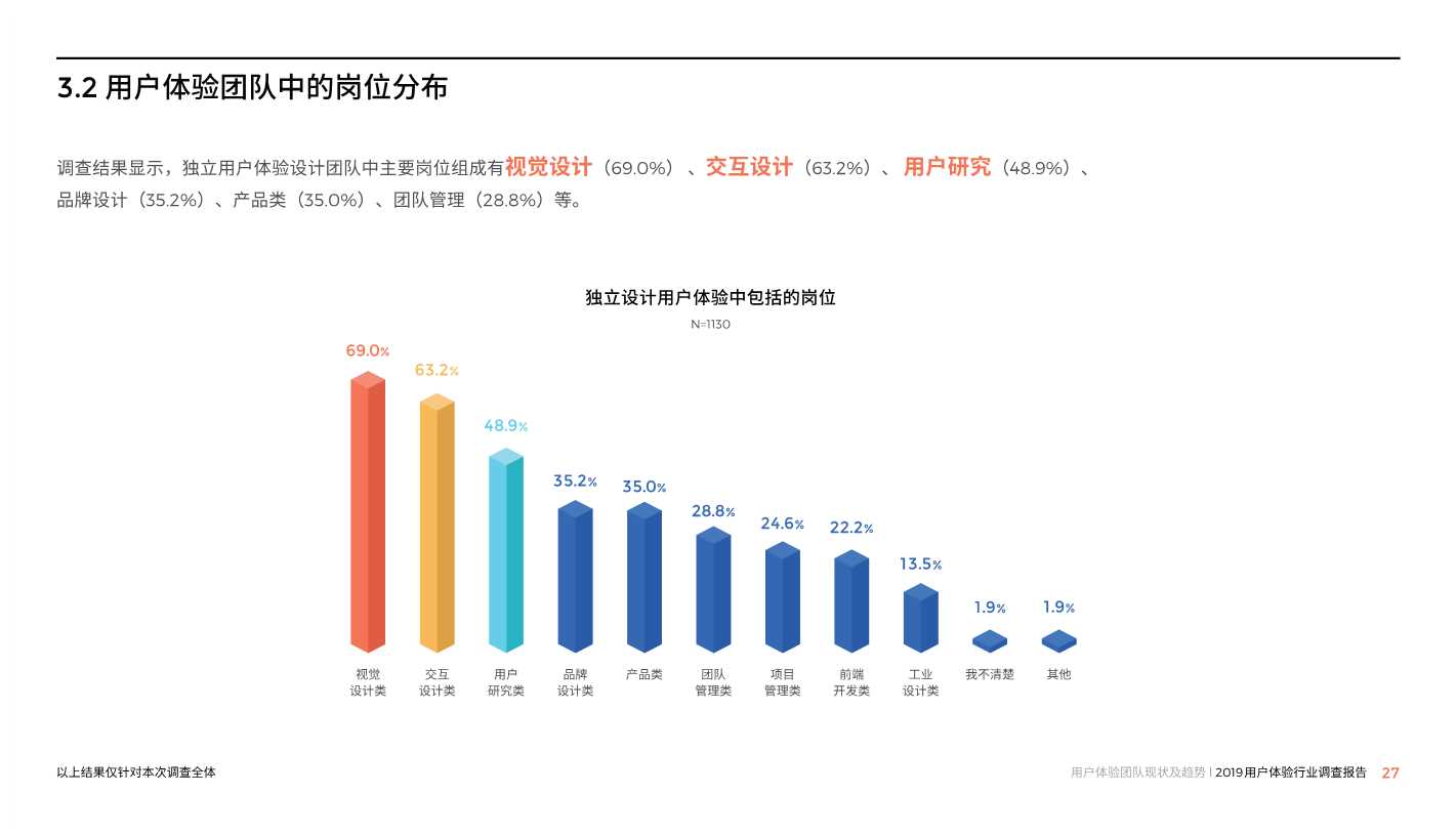 中国用户体验行业调研报告2019