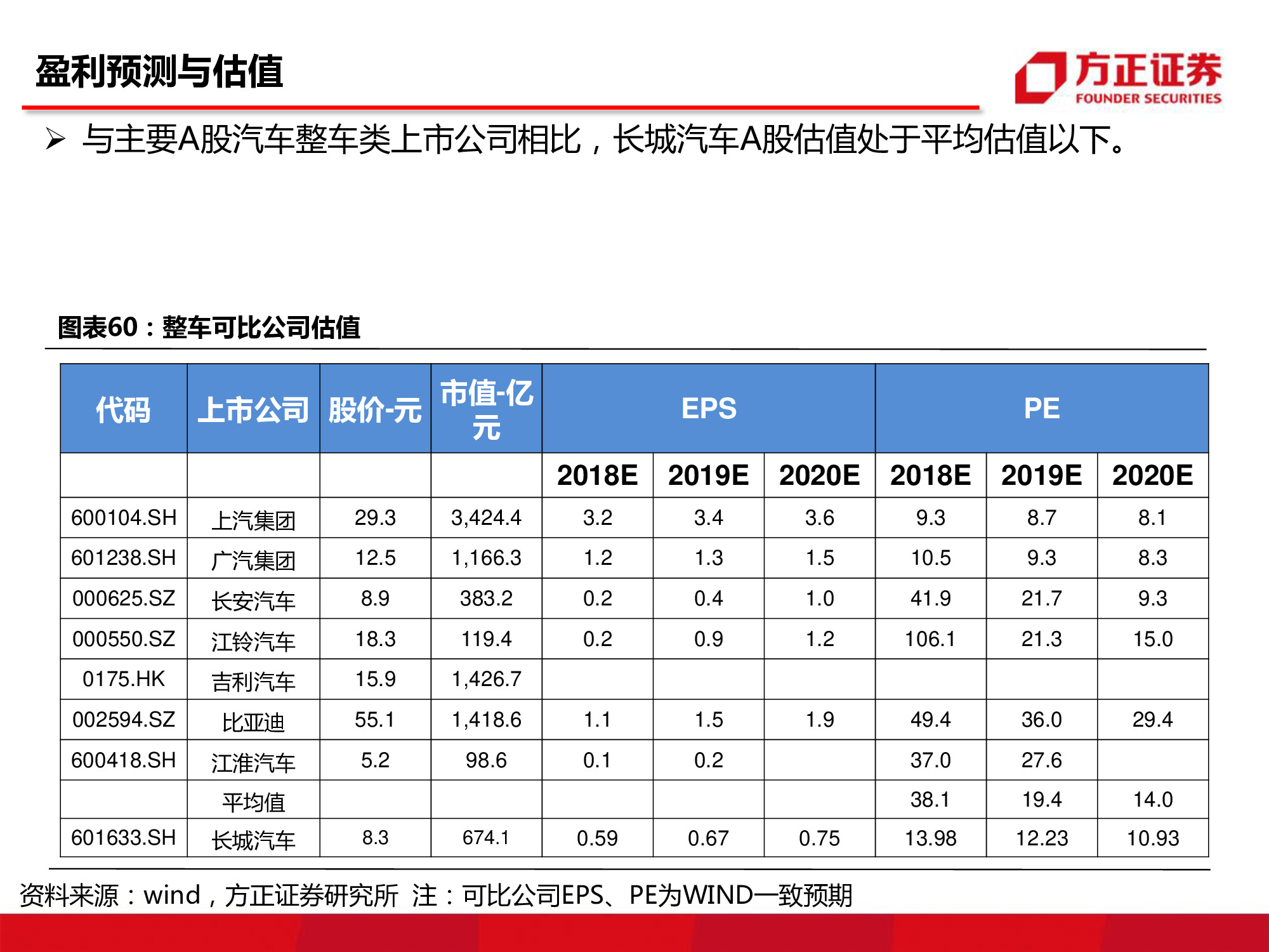 长城汽车深度研究：循序渐进，革新图强
