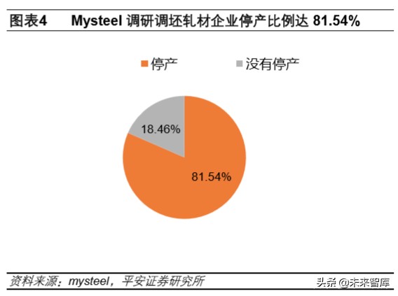 大宗周期行业深度报告：周期行业复工进度跟踪及难点剖析