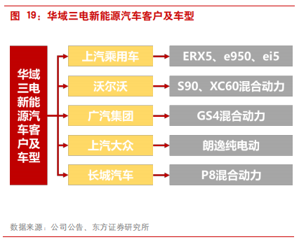 汽车零部件专题报告：华域汽车深度研究