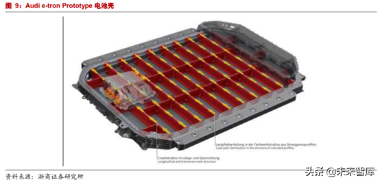 动力电池系统壳体行业研究报告