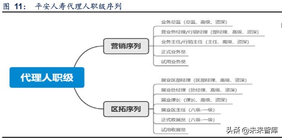 保险行业专题报告：代理人渠道路向何方