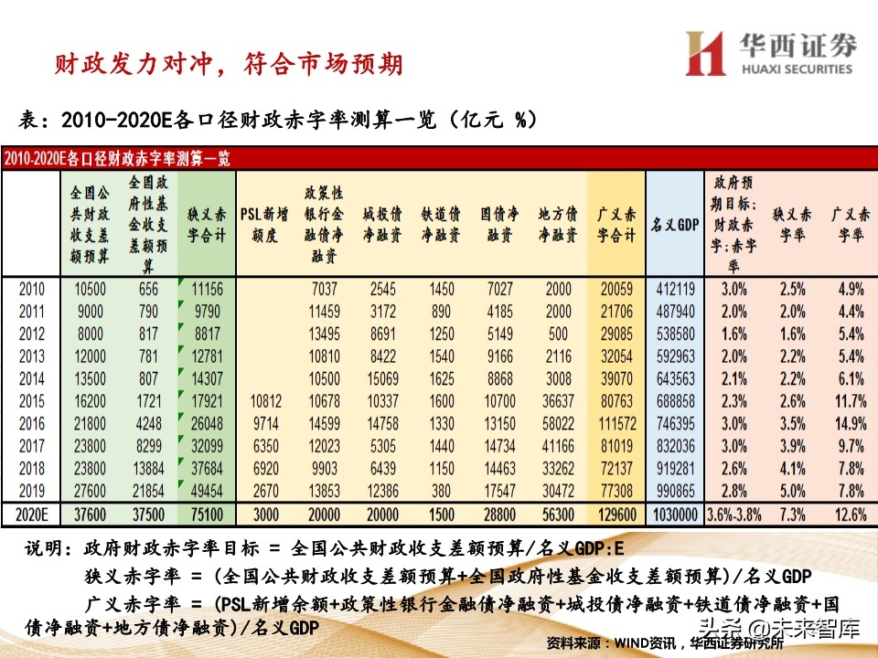 宏观经济及政策展望报告：经济渐强，政策式微