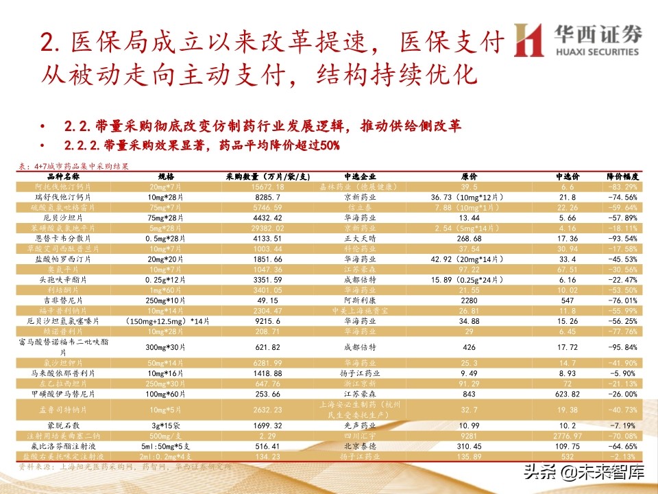 2020年医药行业投资策略：布局黄金赛道稀缺标的（109页）