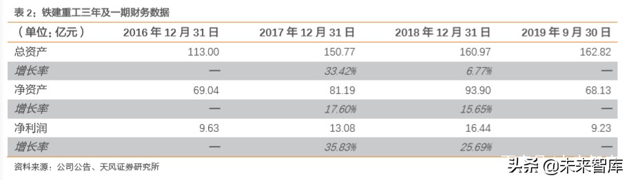建筑装饰行业专题报告：从国企分拆上市案例看共性特征