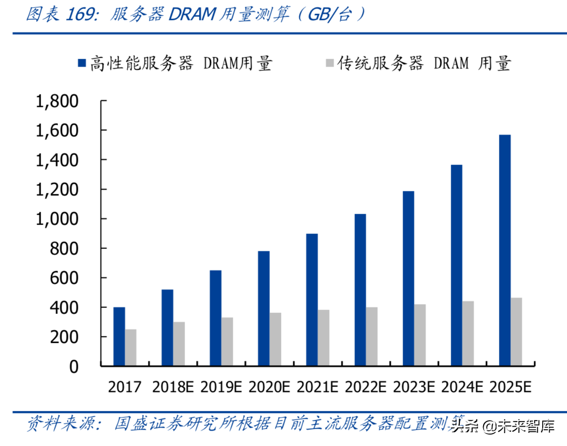 最新解读5G及消费电子各行业发展趋势与投资机会（90页）