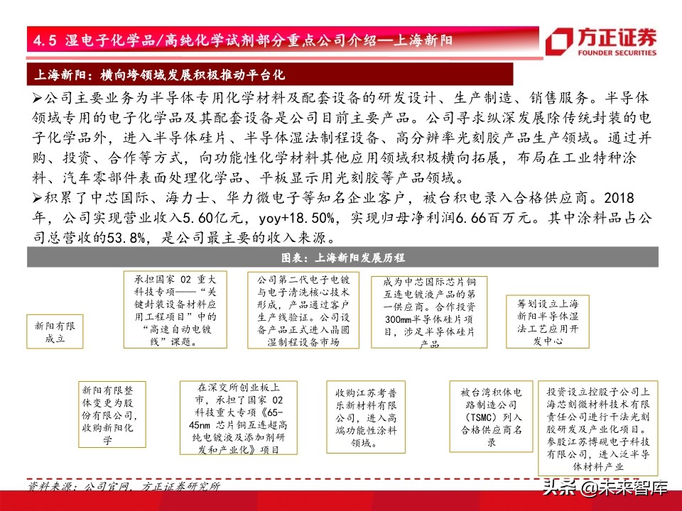 半导体材料行业深度研究：景气开启，设备先行，材料接力