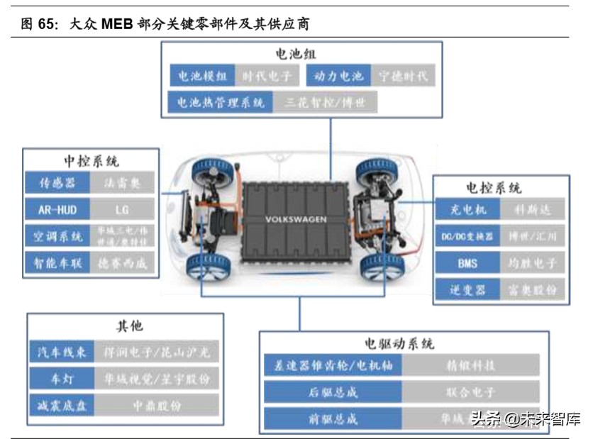 大众汽车MEB平台深度剖析：大众新能源的压舱石