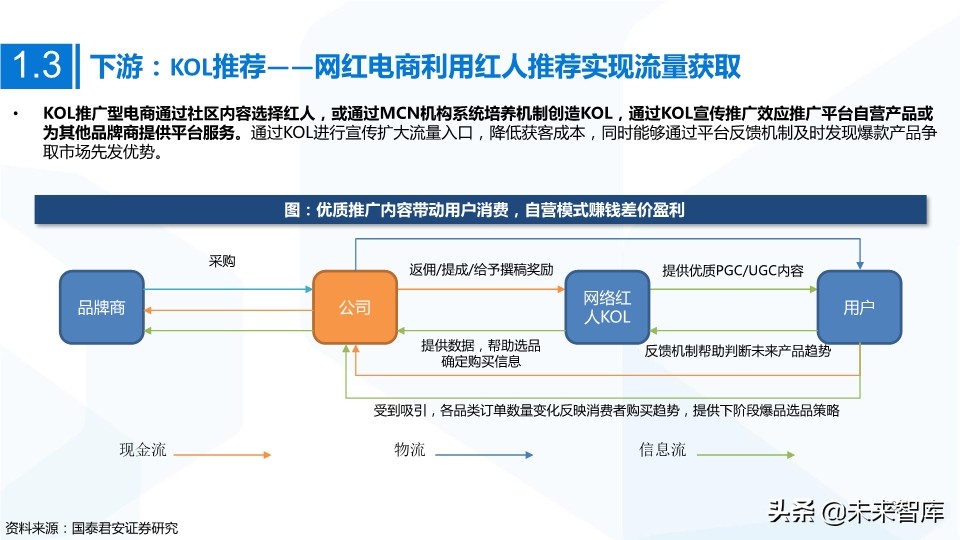 MCN网红经济专题研究：MCN迎风爆发，新流量助国货崛起