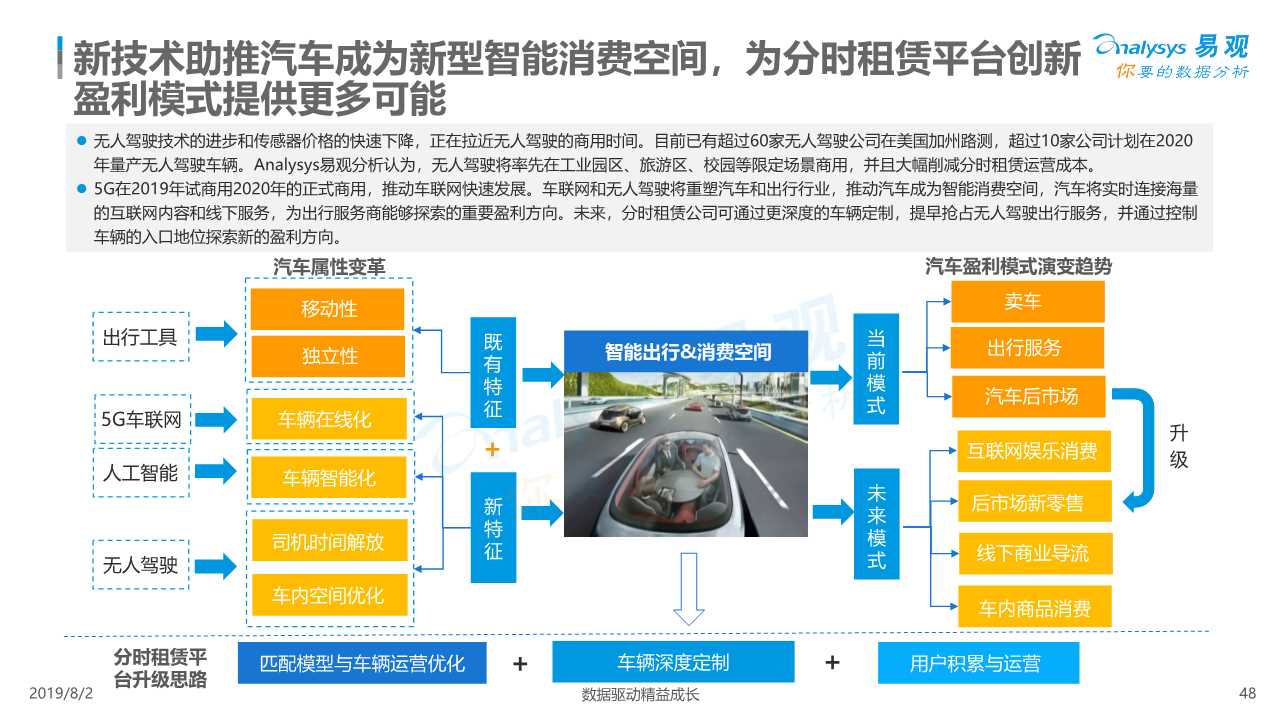 共享汽车专题：中国汽车分时租赁行业综合分析2019
