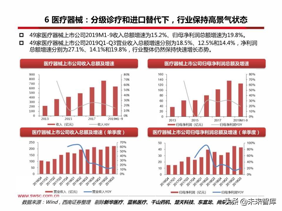 医药行业三季报总结：疫苗、创新服务产业链、药店等景气度高涨