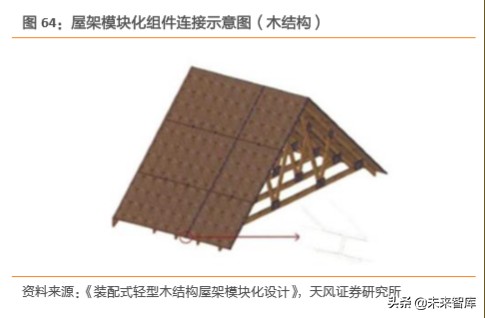 建筑装饰行业深度研究：装配式建筑是如何建成的