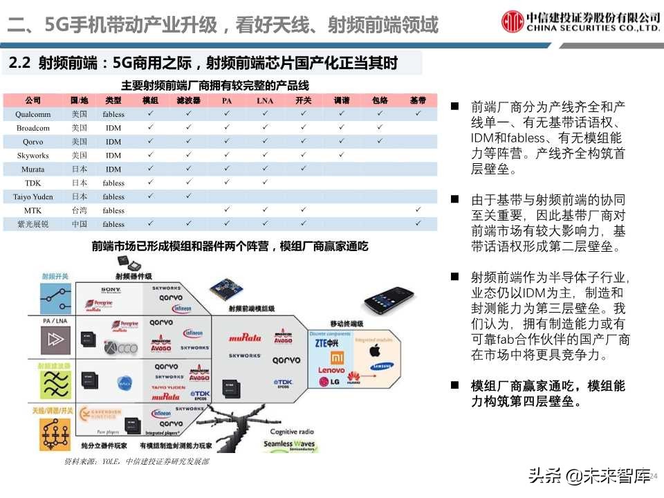5G重磅报告详解电子创新与产业链发展机会（98页PPT）