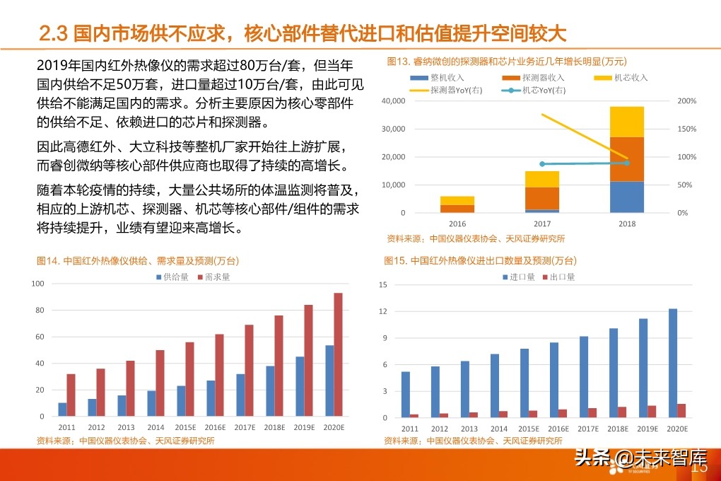 红外热成像设备专题报告：疫情下的非接触测量刚需
