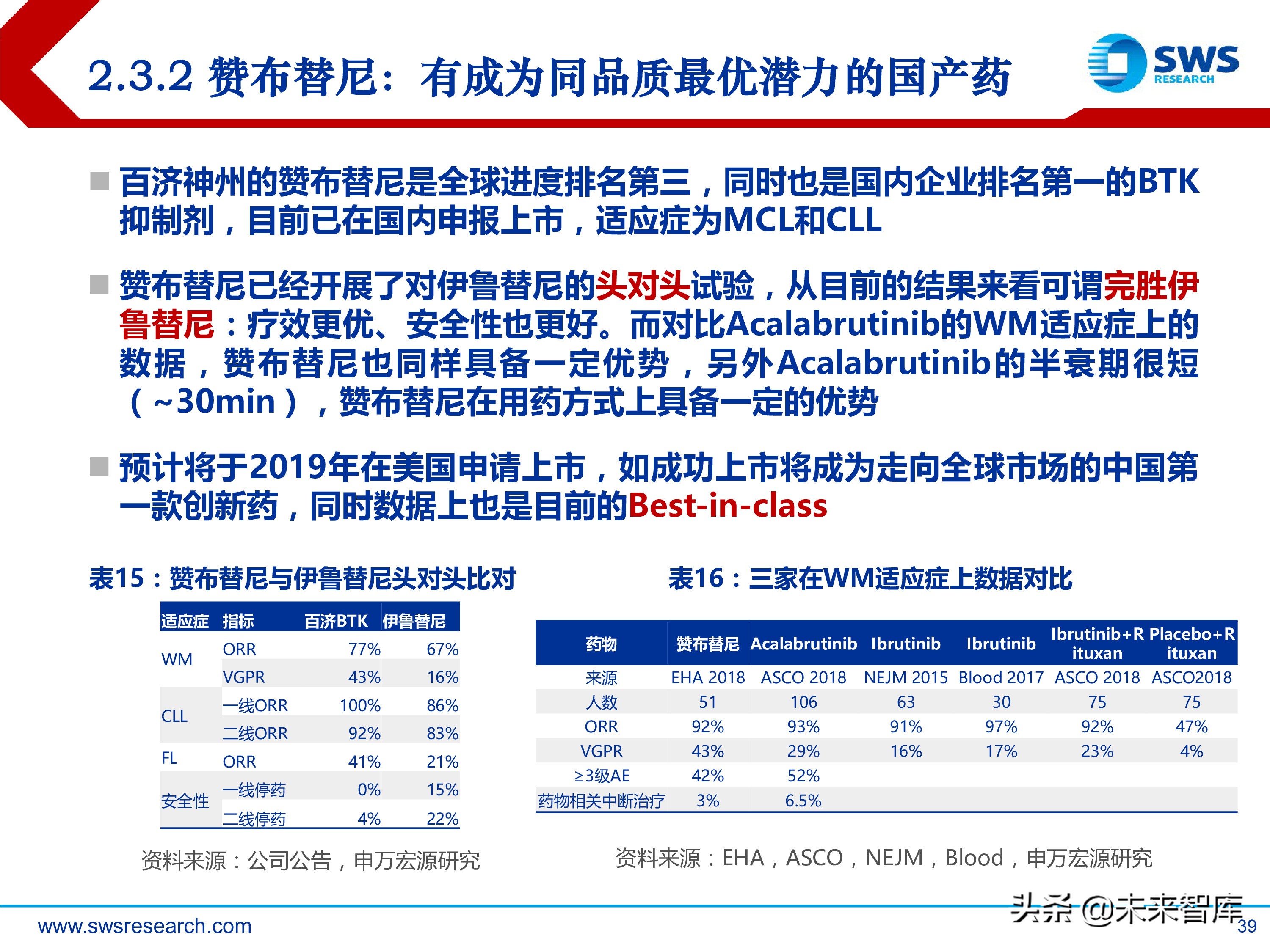 肿瘤创新药：淋巴瘤/白血病专题研究报告