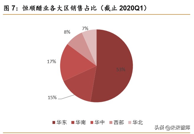 食醋行业深度报告：快速成长，亟待整合