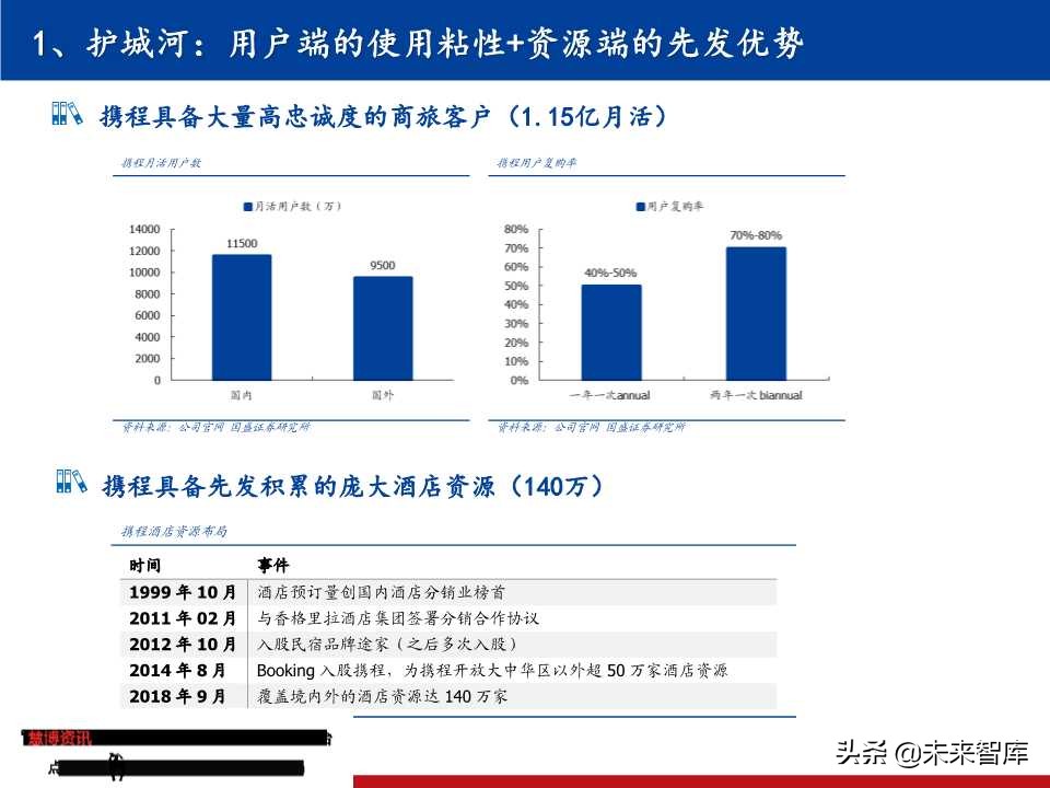 OTA龙头研究：携程垄断中高端，同程艺龙深耕长尾