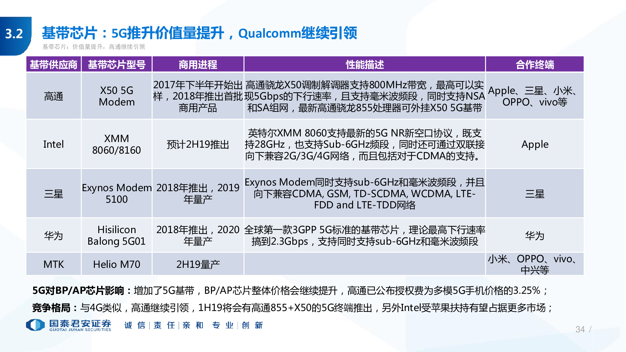 114页PPT深度解析5G产业链新机遇.pdf