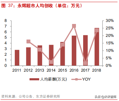 连锁超市深度研究：从国内外龙头发展史看连锁超市扩张路径