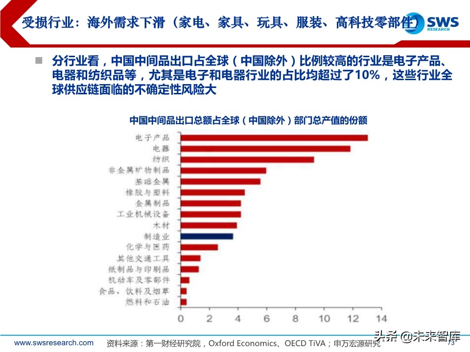 2020年2季度行业配置展望：低估值配置应对盈利预测下调期