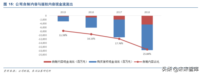 爱奇艺深度解析：中国视频付费领军者