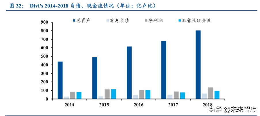 特色原料药行业专题报告：高ROE的印度API公司给我们的启示
