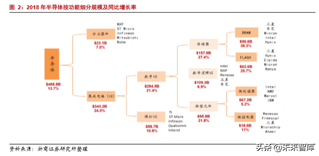 半导体行业专题报告之韦尔股份深度解析
