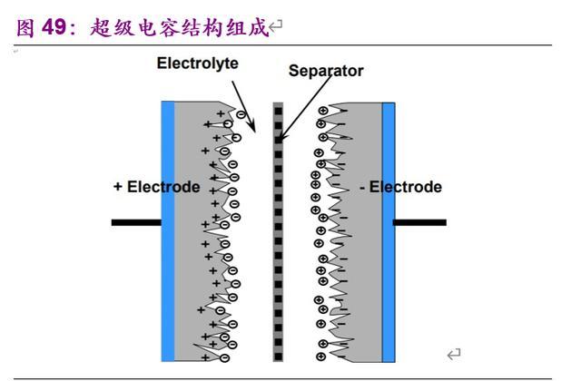 电动车的里程焦虑如何被打破：动力电池创新技术全景解析