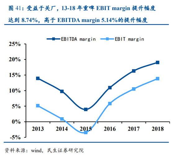 啤酒行业专题研究报告：从百威亚太看我国高端啤酒行业