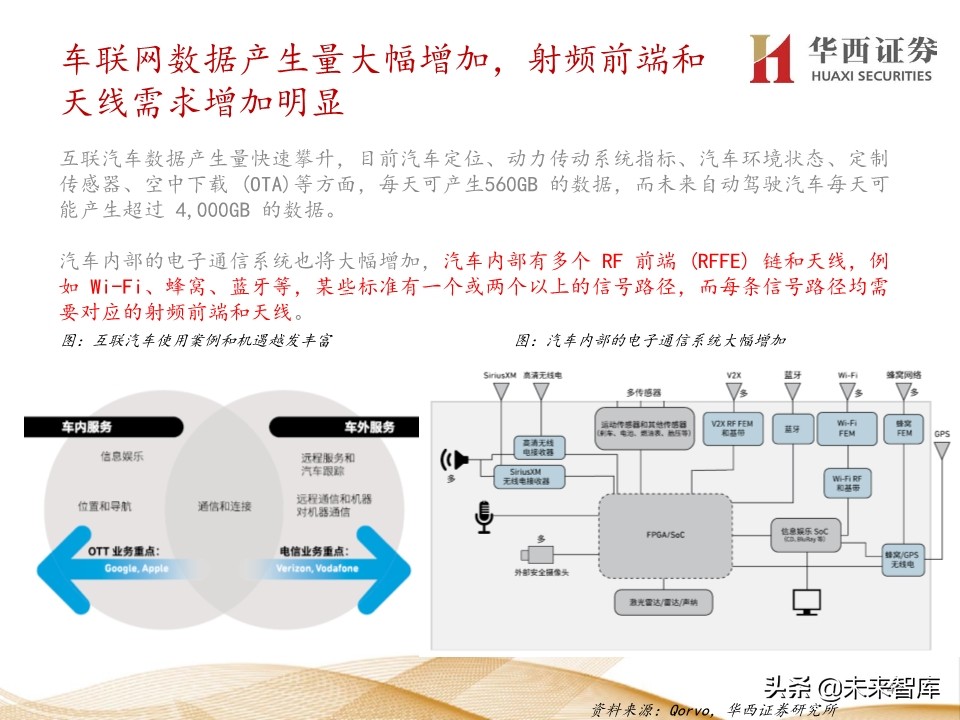 5G产业链价值增量机会深度大盘点