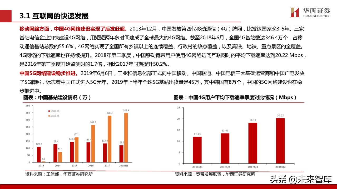 宅经济专题报告：新模式下的新机遇