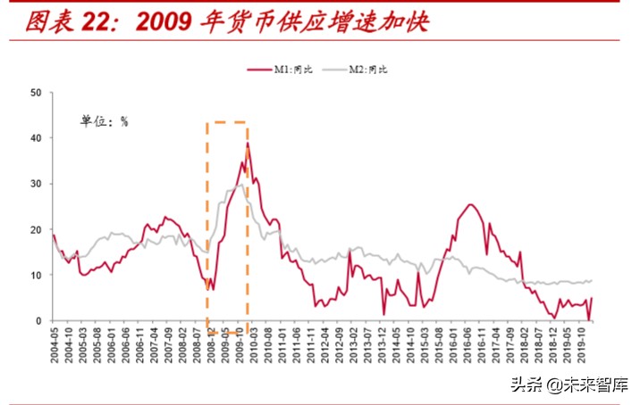复盘过去20年煤炭四次牛市，探寻经济周期中煤炭股的投资价值