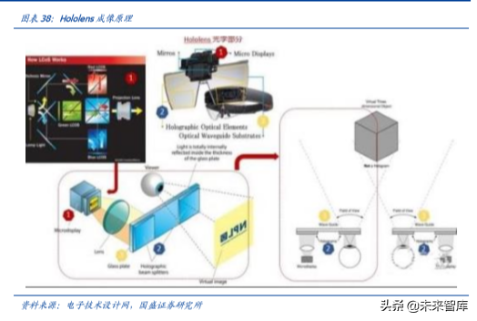 手机摄像头行业深度分析：高解析度及三摄推力强劲