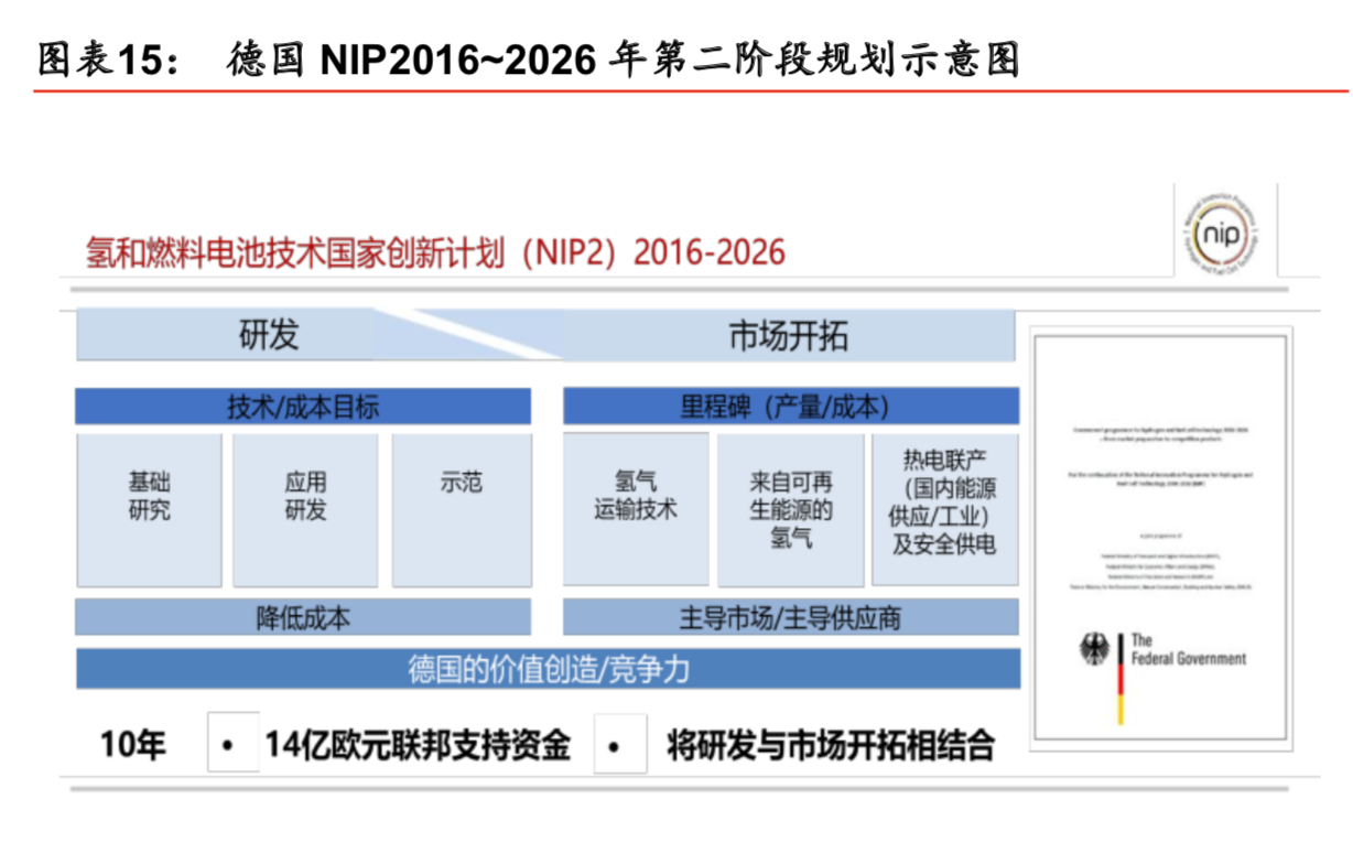 燃料电池产业专题报告之氢能设备行业深度研究