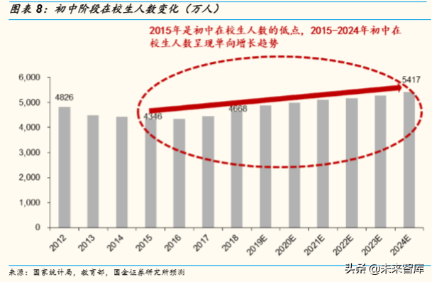 中国七十年人口变迁与K12阶段学生数量演变趋势