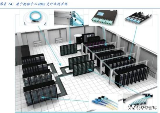 光通信的再思考：5G流量爆发下的数据密度革命