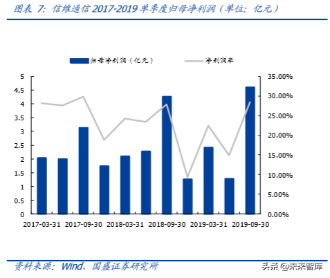 信维通信深度解析：深耕泛射频领域，打造一体化解决方案