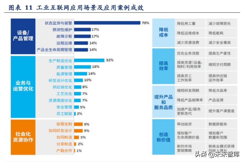 工业互联网深度报告：智造升级，科技赋能主旋律