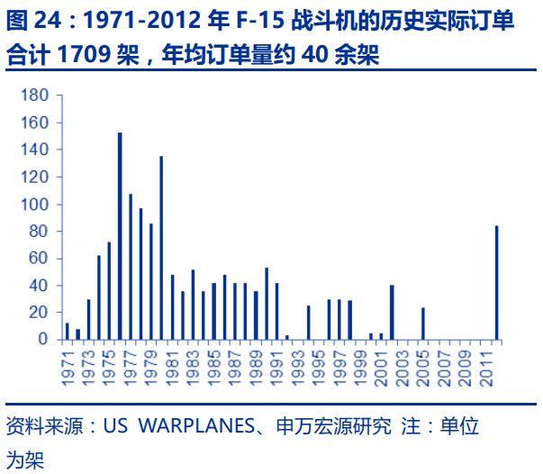 中国航空发动机产业平台主体-航发动力深度研究