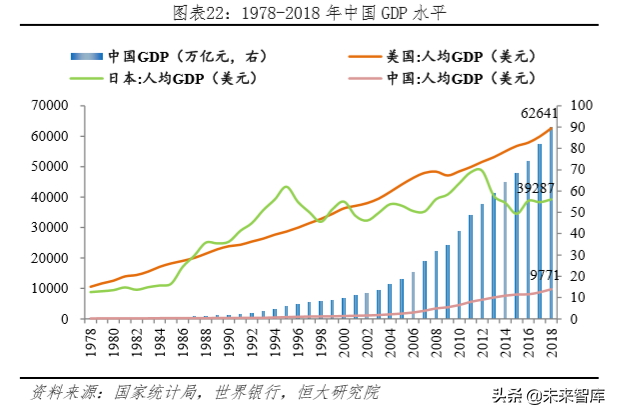 未来中国房地产市场空间有多大