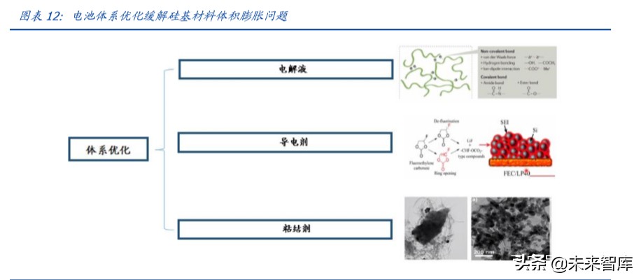 锂电池产业链专题报告：硅基负极，下一代产业趋势