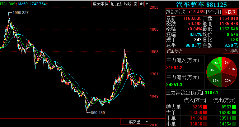 日产汽车大裁员的背后，汽车销量跌跌不休，多家A股车企业绩承压