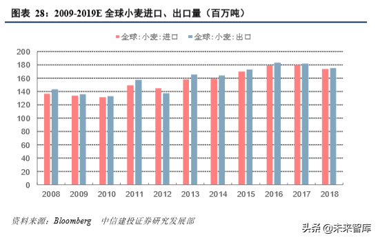 四大粮商之邦吉深度解析
