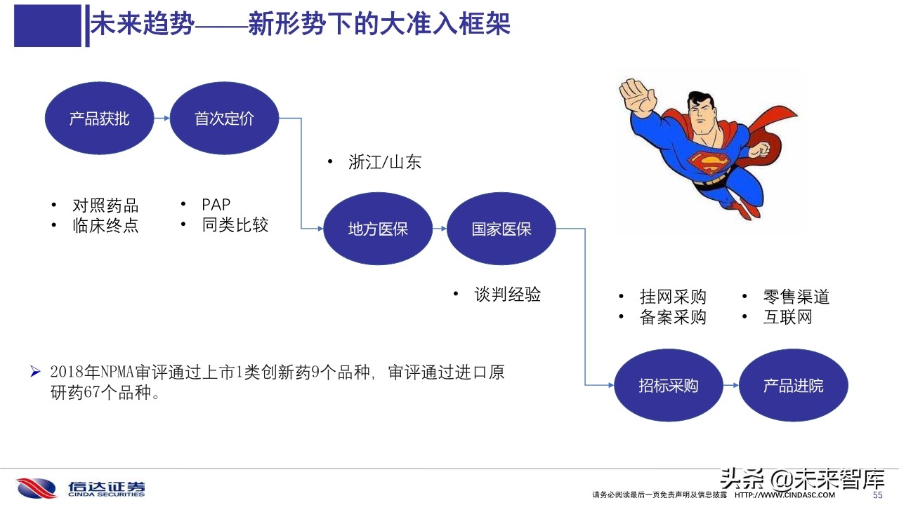 2019医保目录谈判总结与展望
