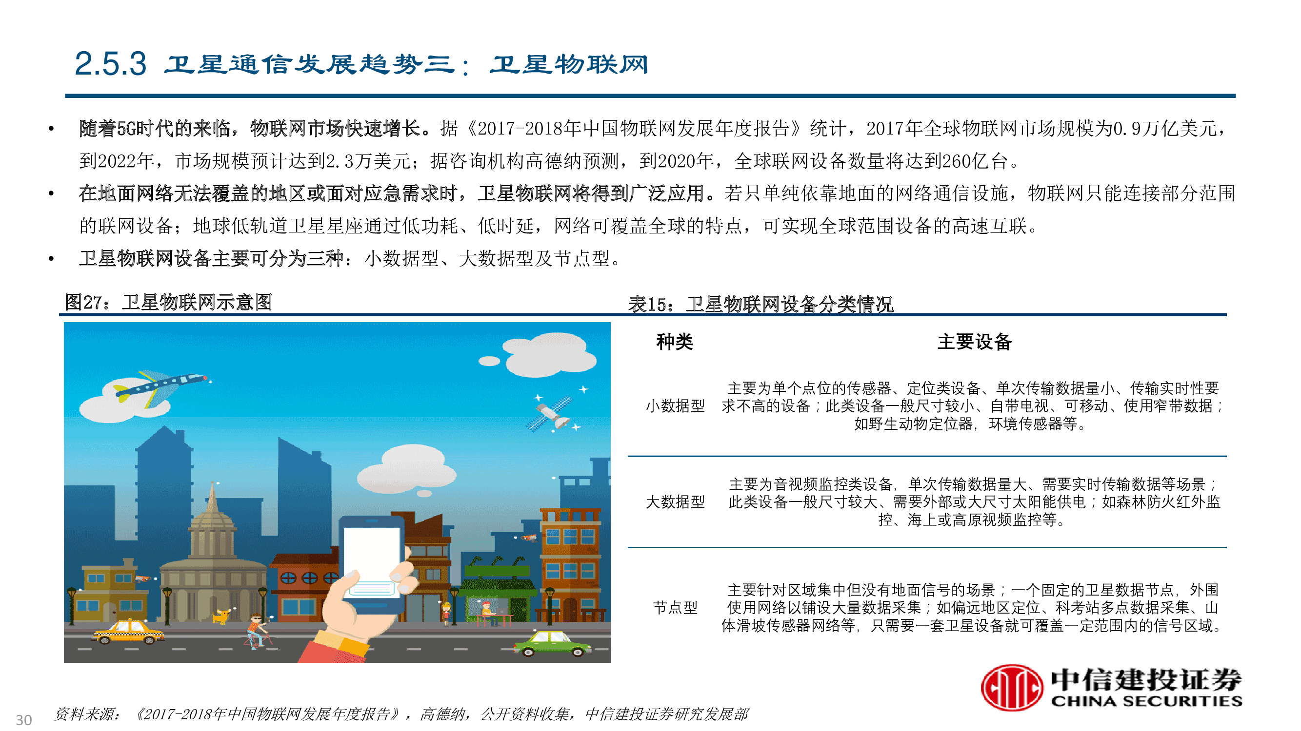 卫星及卫星通讯、导航、遥感技术与行业深度研究（92页PPT）