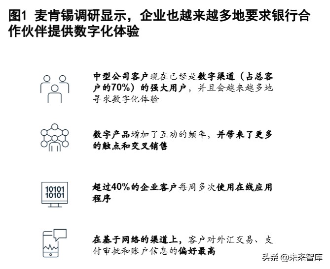 麦肯锡深度解析数字化时代的公司银行：破茧成蝶，制胜转型下半场