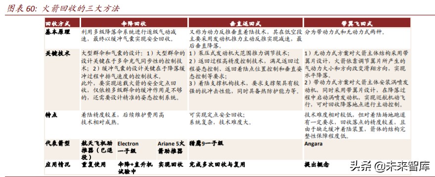 商业航天行业深度报告：谁能成为中国的SpaceX