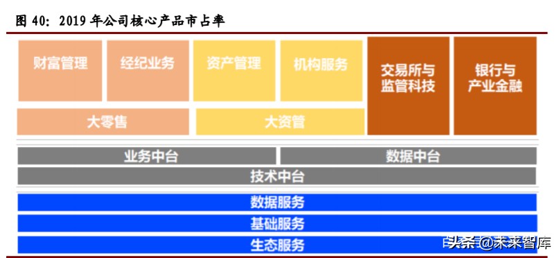 计算机行业年中投资策略报告：关注网安、云计算和金融科技